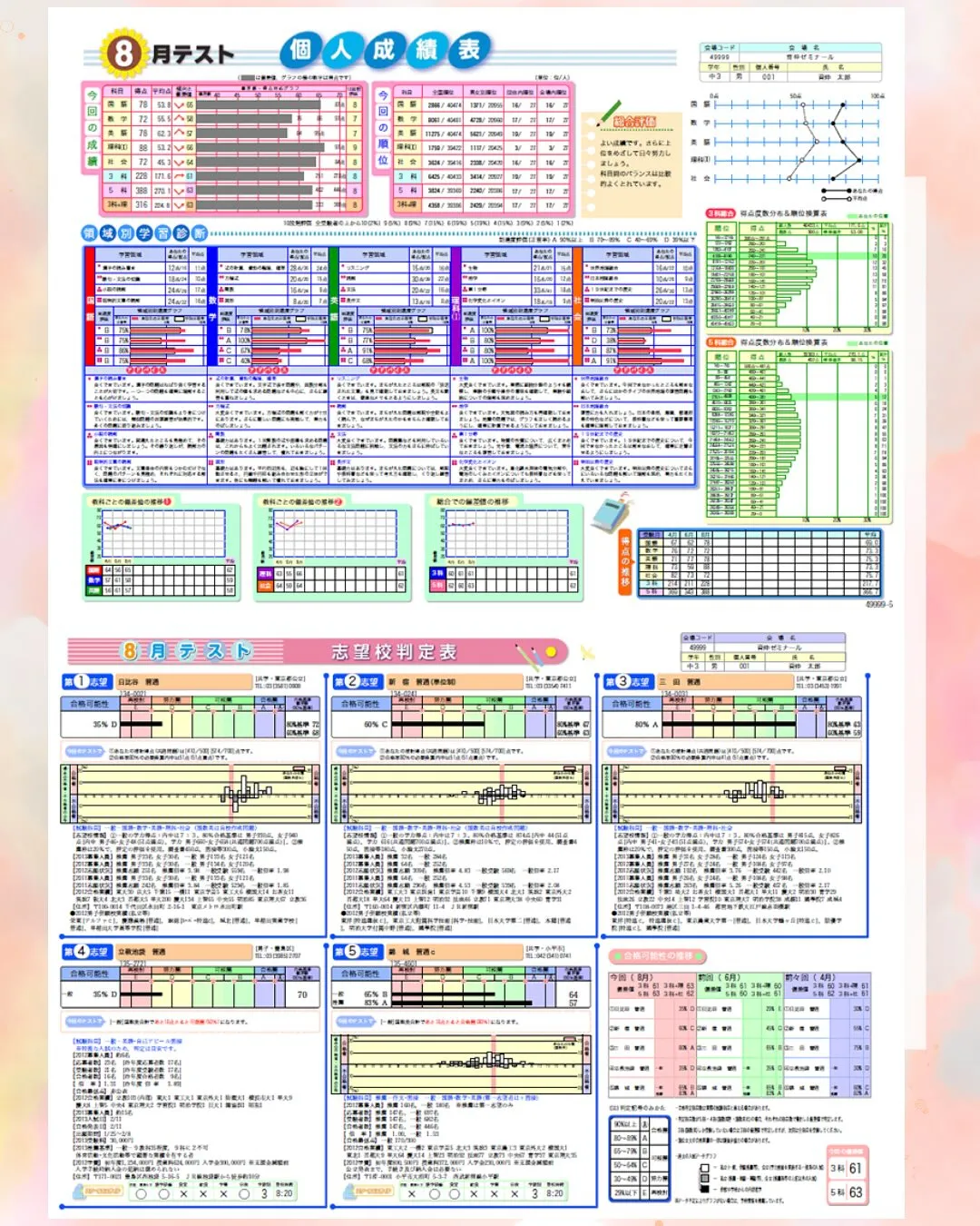 こんにちは！ECCベストワンPocket太田藤阿久校からのお...